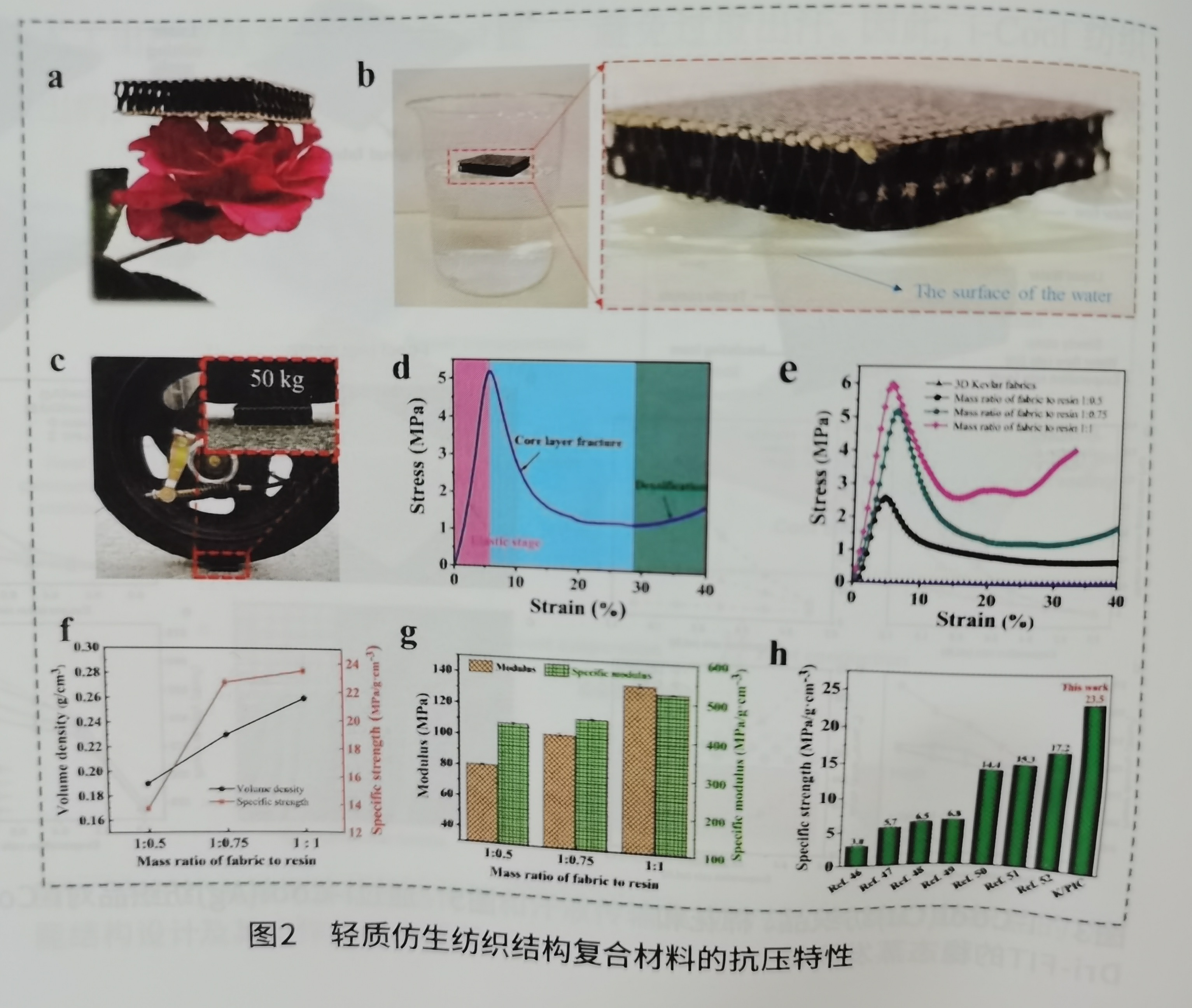 紡織品、江門(mén)中恒